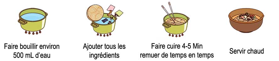 Préparations des ramens